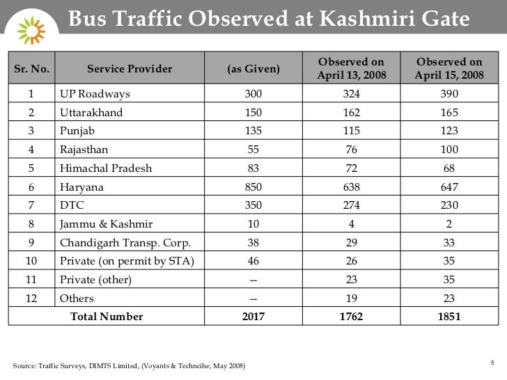 Dtc Bus Route Pdf